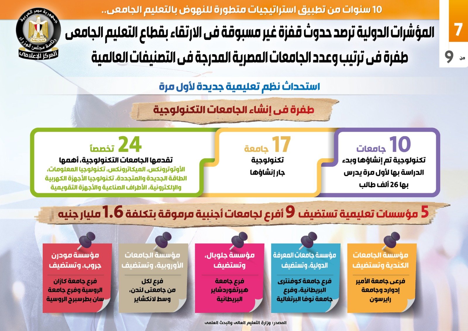 مجلس الوزراء (1)