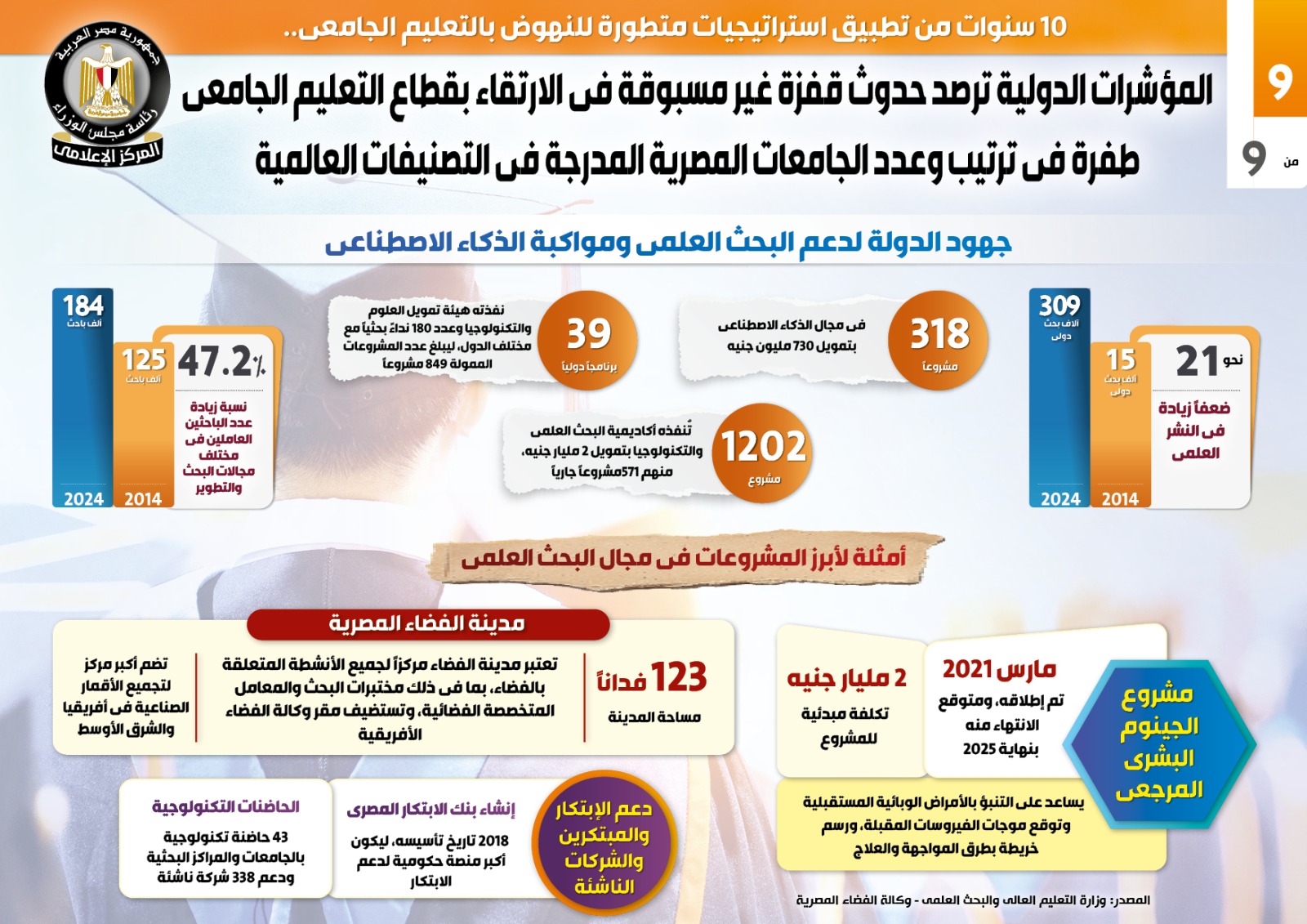 مجلس الوزراء (3)