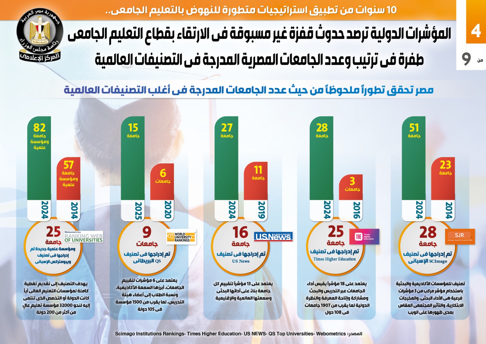 مجلس الوزراء (7)