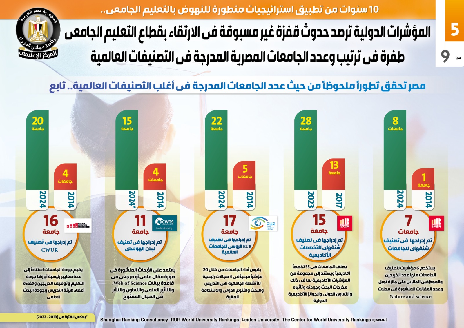 مجلس الوزراء (8)