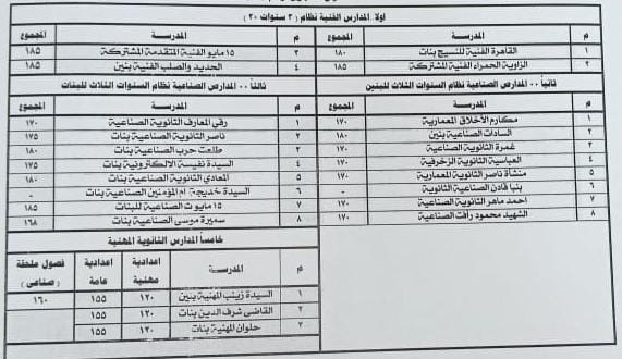 تنسيق القبول بالمدارس الفنية بالقاهرة (3)