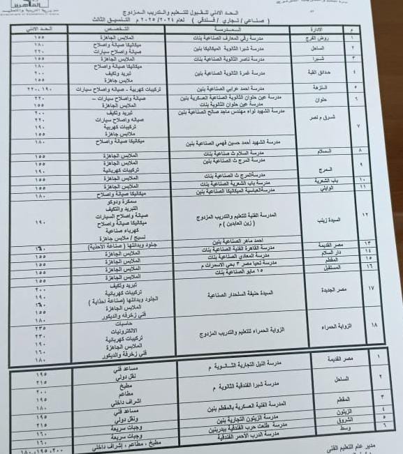 تنسيق القبول بالمدارس الفنية بالقاهرة (2)