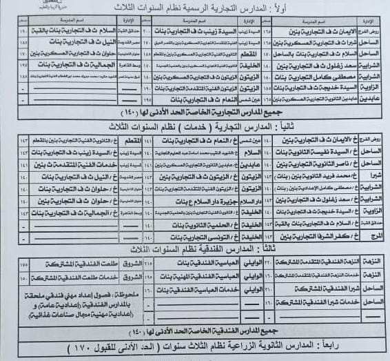 تنسيق القبول بالمدارس الفنية بالقاهرة (1)