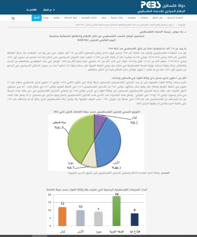 تقرير الجهاز المركزي للإحصاء الفلسطيني