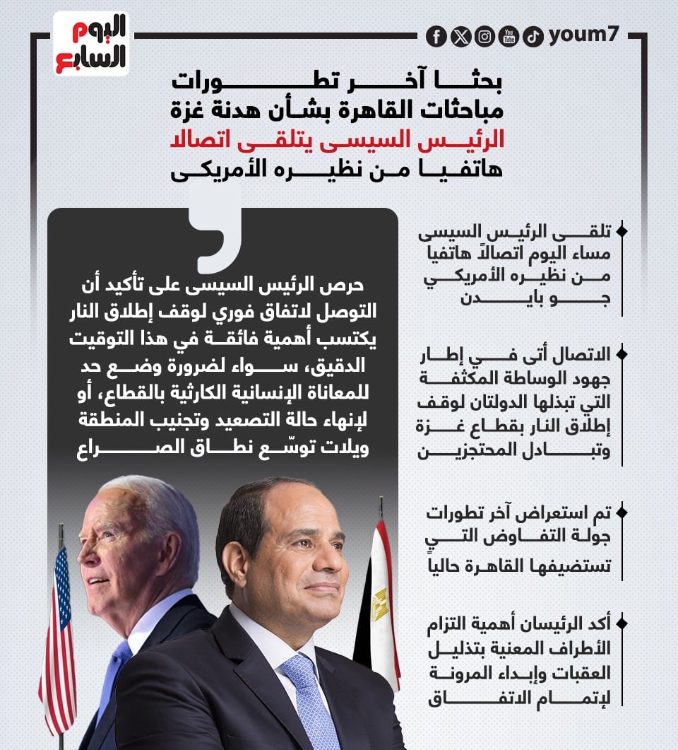 الرئيس السيسى يتلقى اتصالا هاتفيا من نظيره الأمريكى