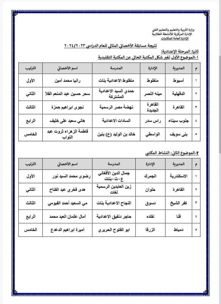 نتيجة مسابقة المكتبات على مستوى الجمهورية