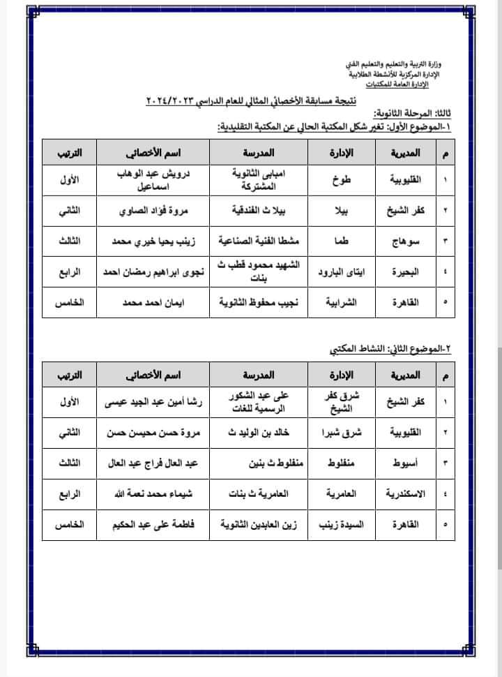 نتيجة الاخصائي المثالي على مستوى الجمهورية