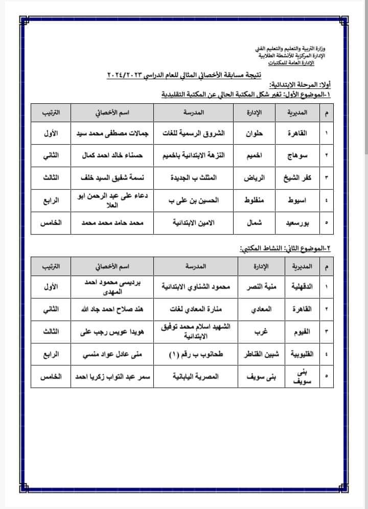 نتيجة مسابقة الإخصائي المثالي