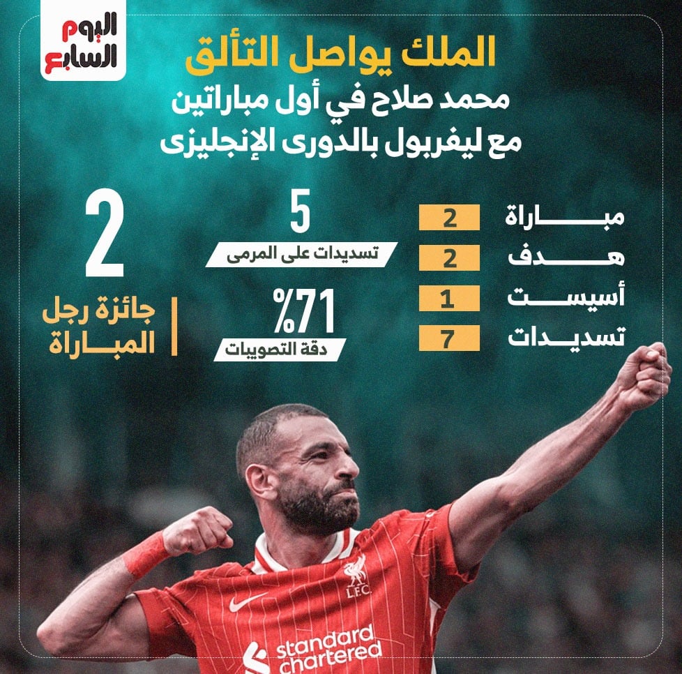 أرقام محمد صلاح في الدوري الإنجليزي