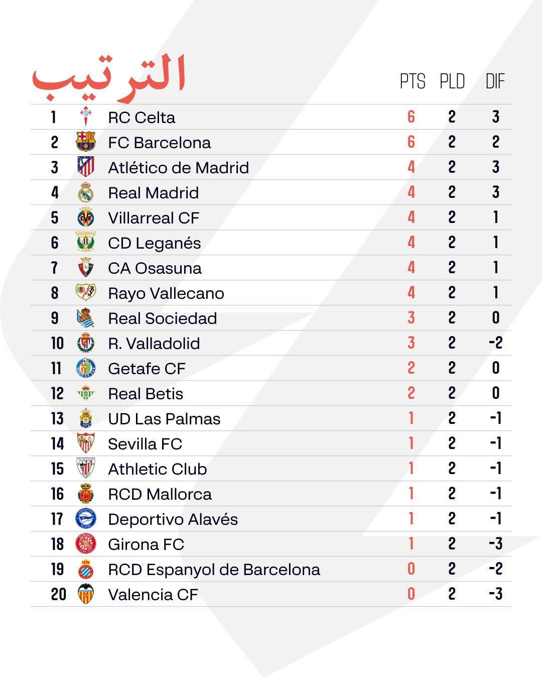 ترتيب الدوري الإسباني