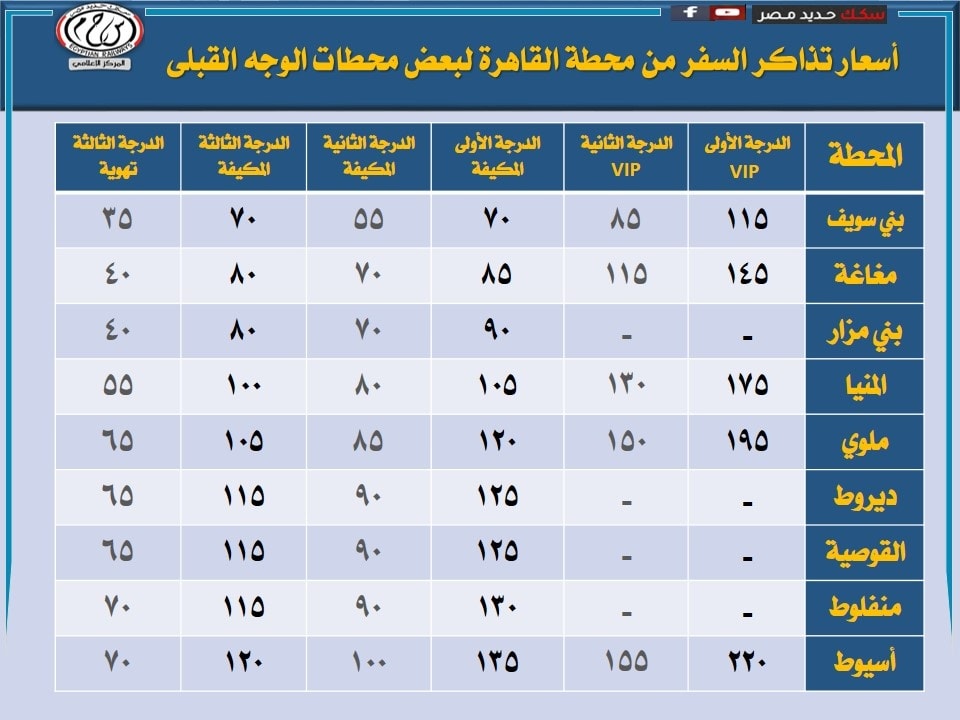 اسعار تذاكر القطارات