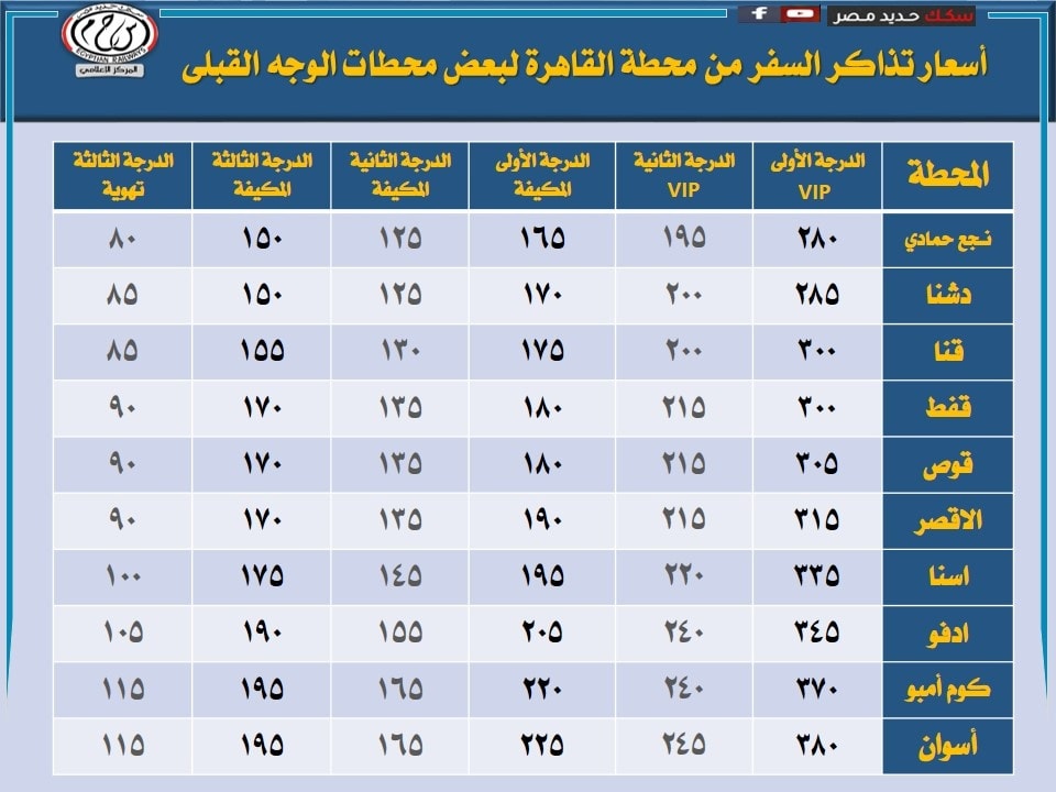 اسعار القطارات على وجه قبلى