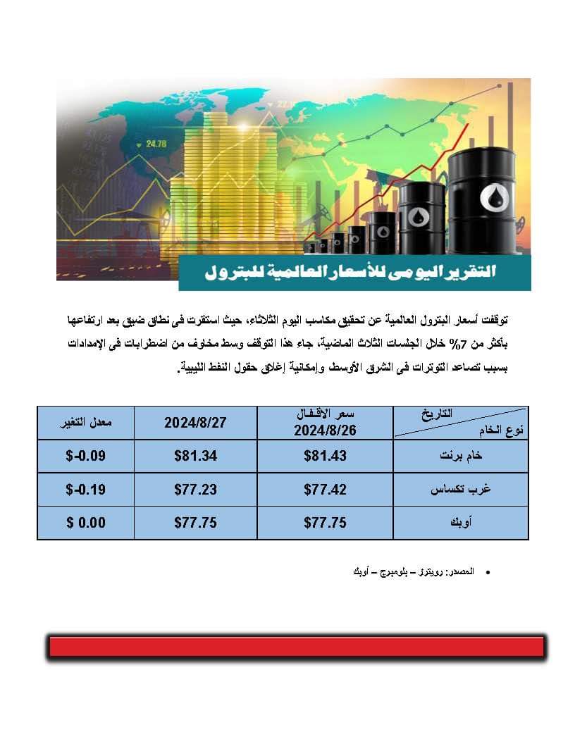 اسعار البترول