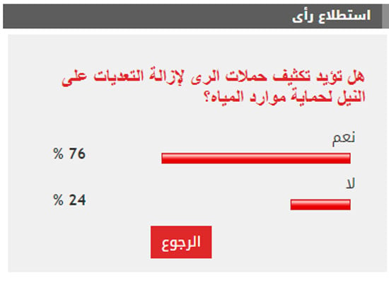 الاستطلاع