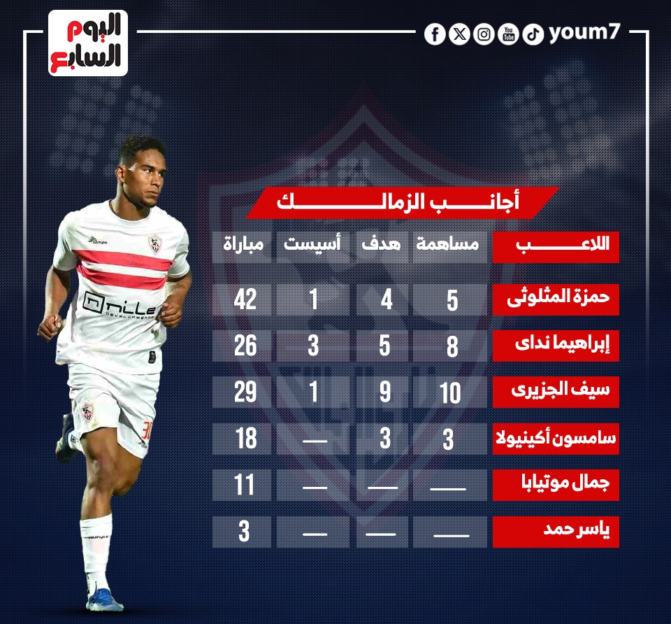 أجانب الزمالك