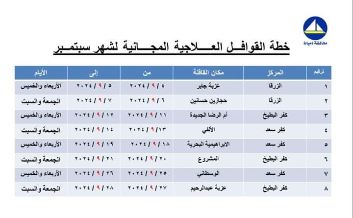 قوافل حياة كريمة الطبية لفحص المواطنين بالمجان في دمياط