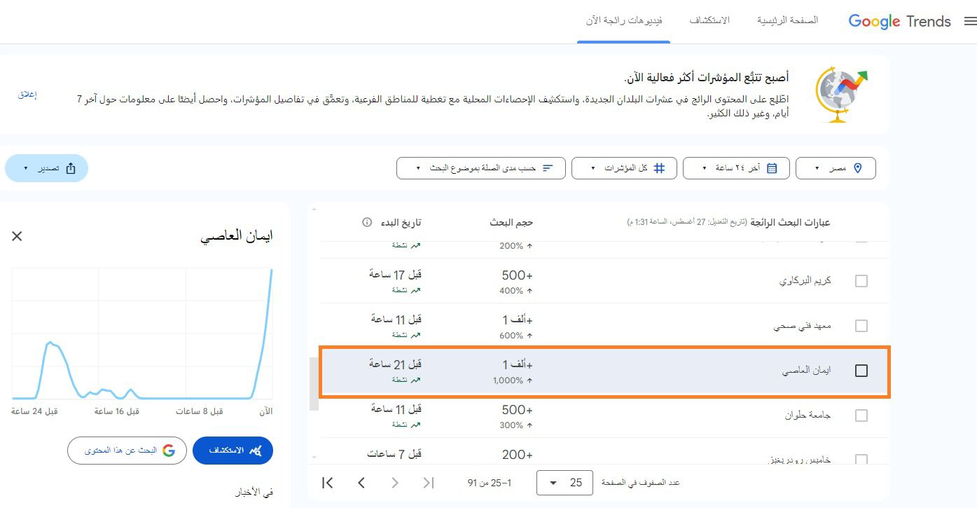 تريند جوجل (1)