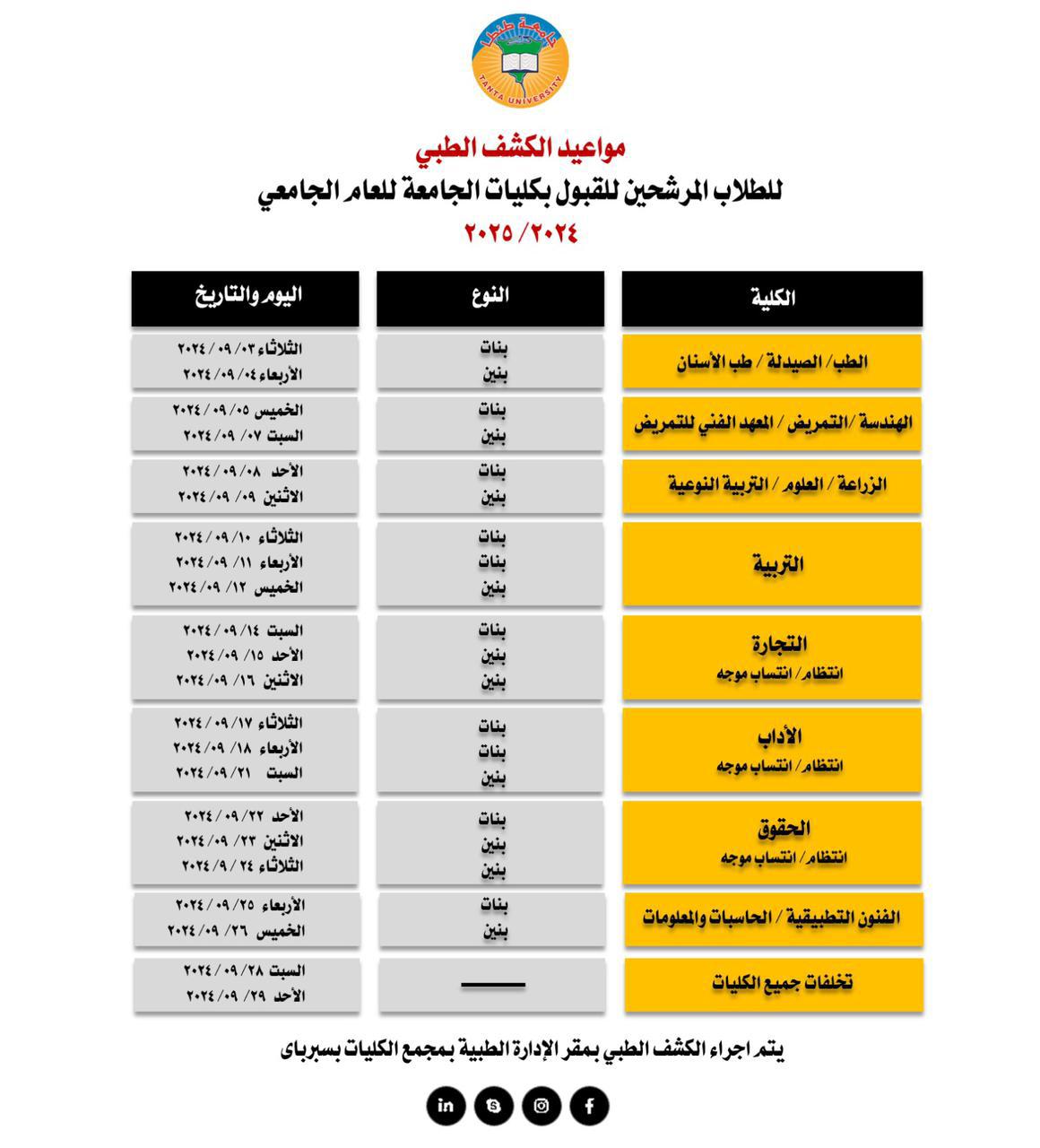 مواعيد الكشف الطبي