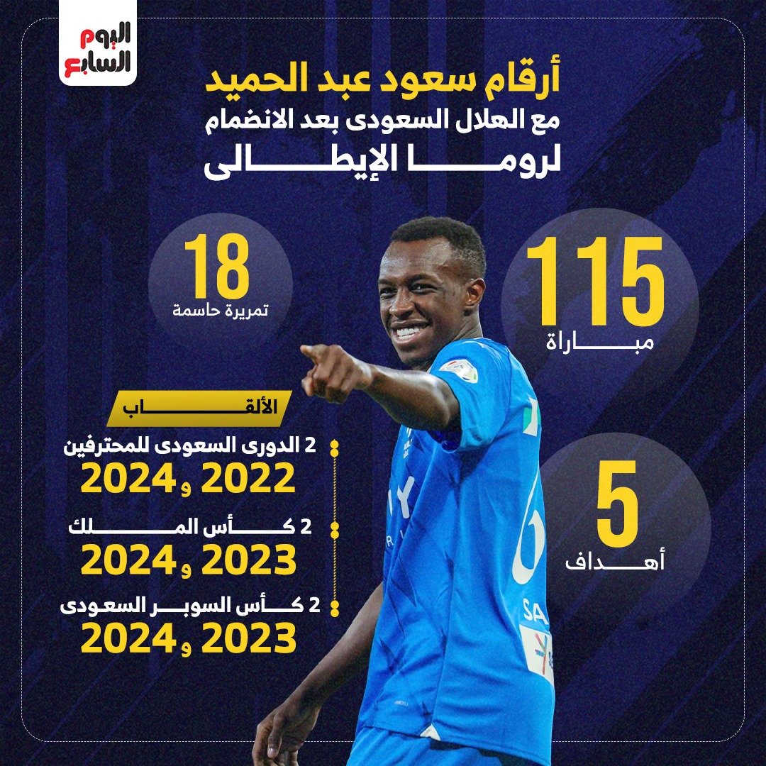 أرقام سعود عبد الحميد مع الهلال