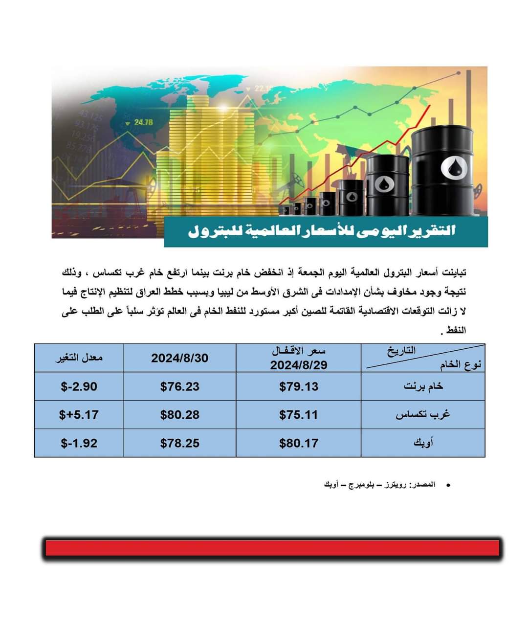 الأسعار العالمية للبترول