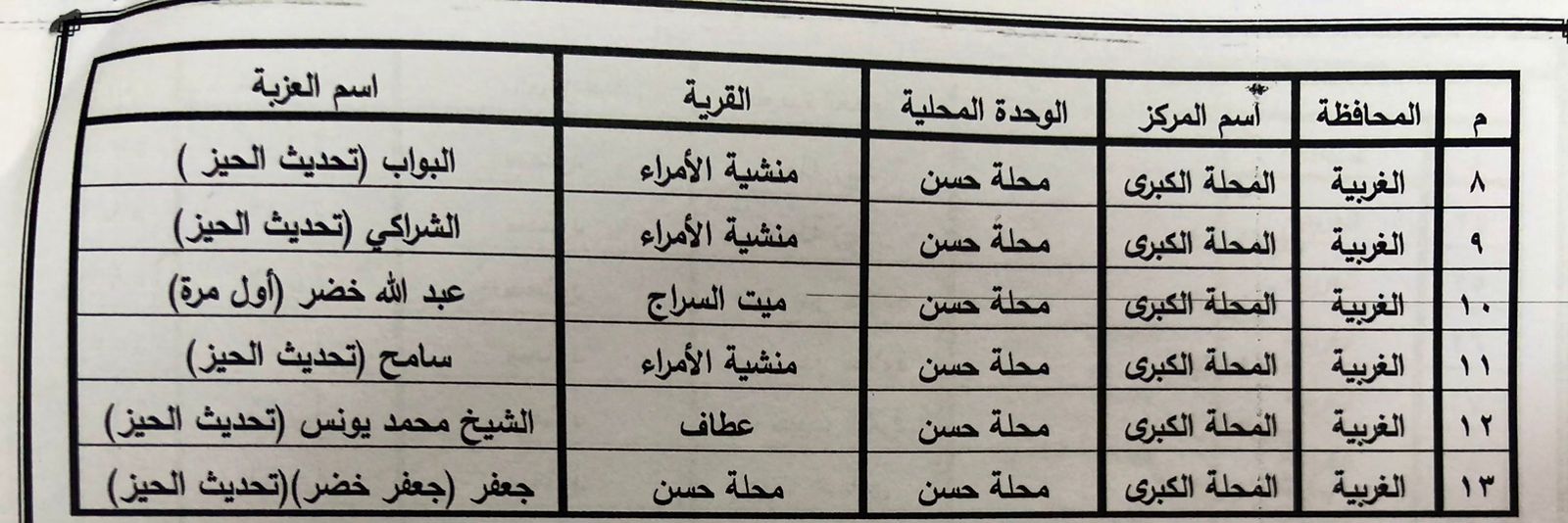 اعتماد الاحوزة العمرانية بالغربية