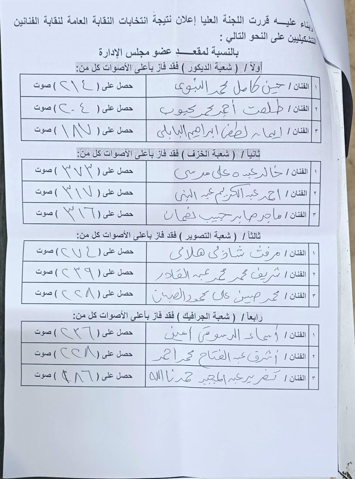 نتيجة انتخابات نقابة التشكيليين (3)