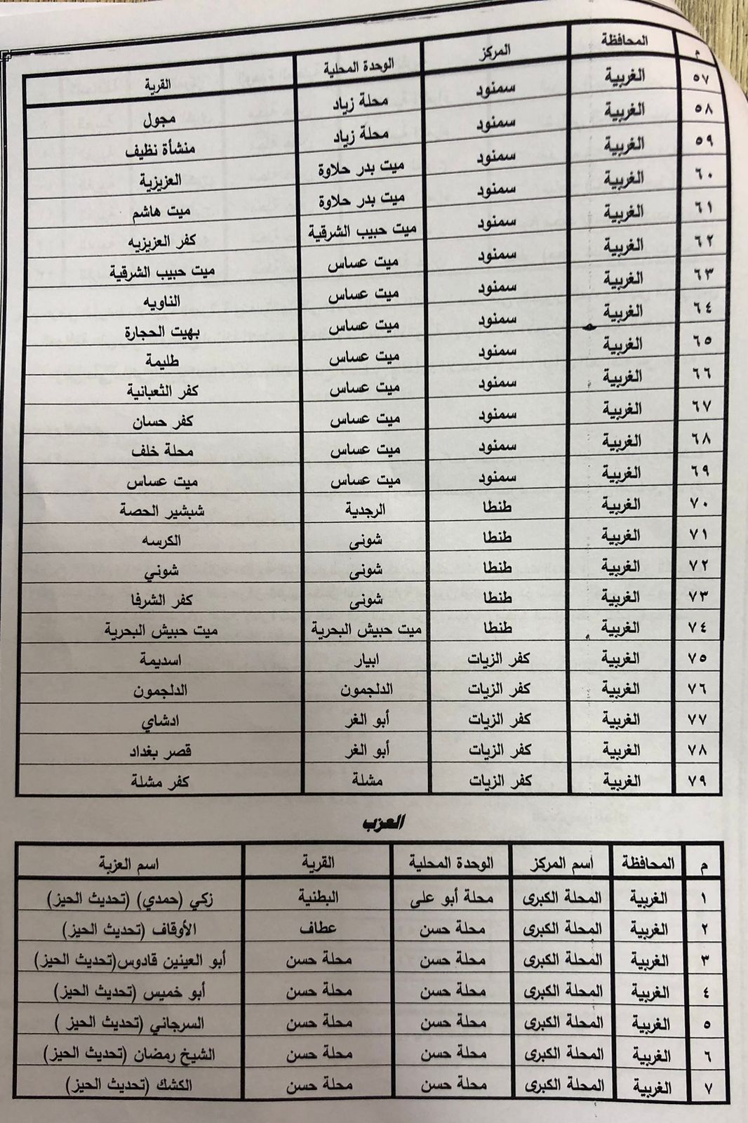 القرى الجديدة فى الاحوزة العمرانية