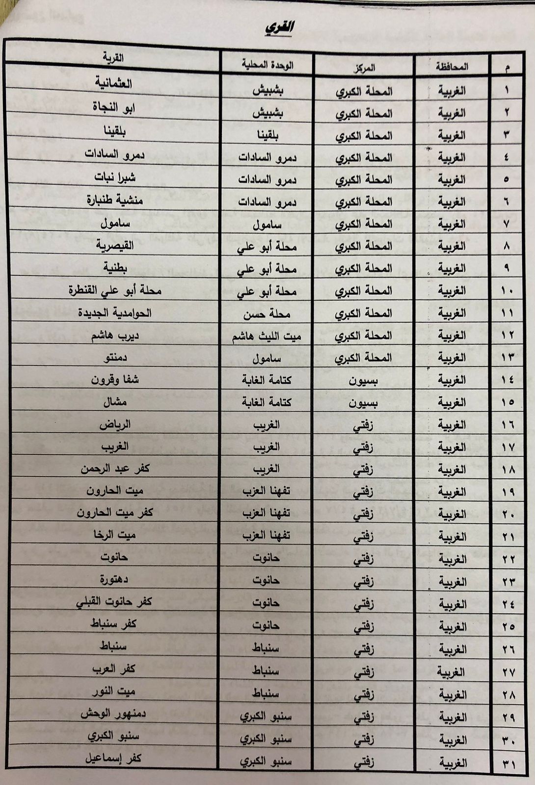 تابع أسماء القرى