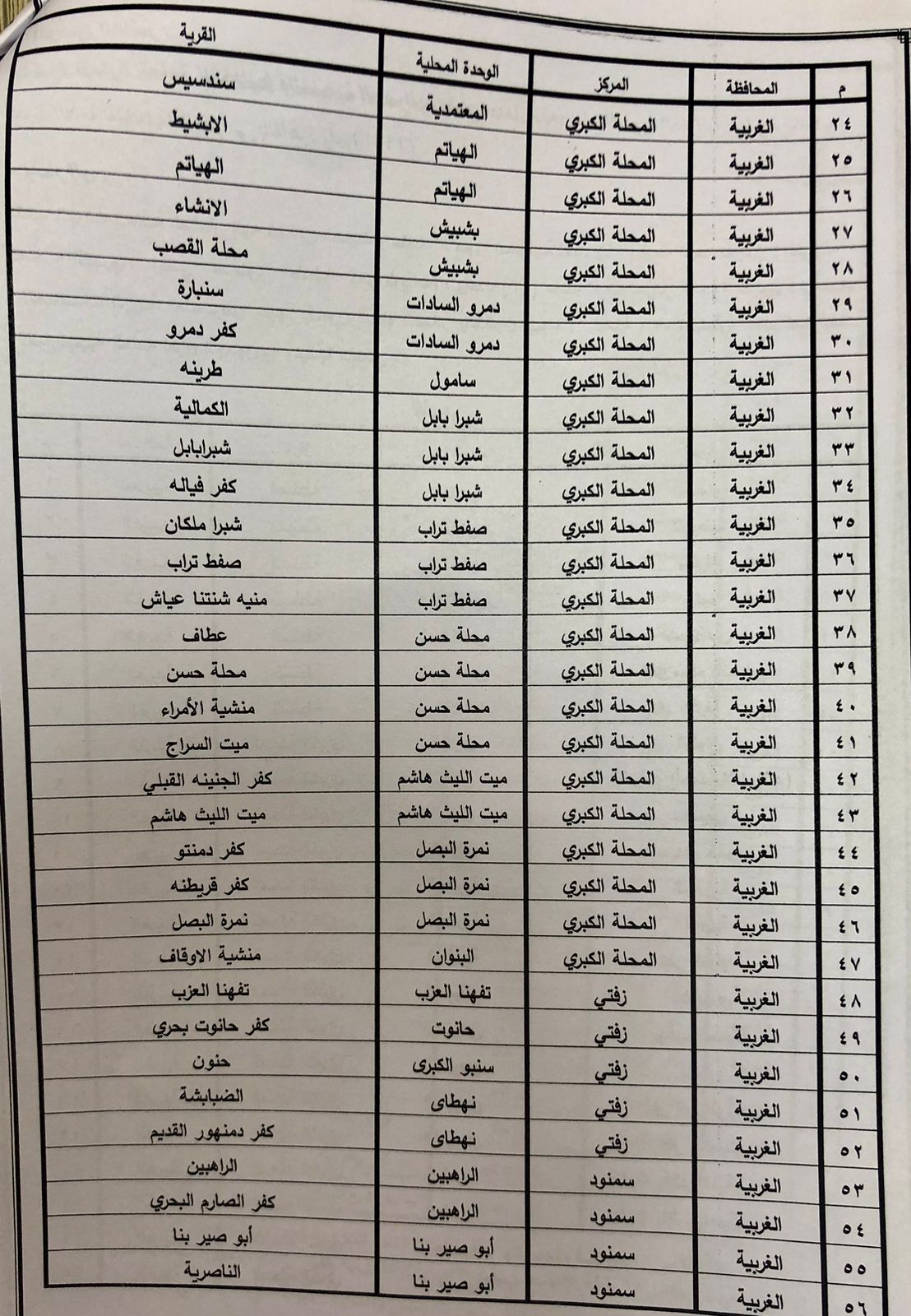 قرى الاحوزة العمرانية بالمحلة