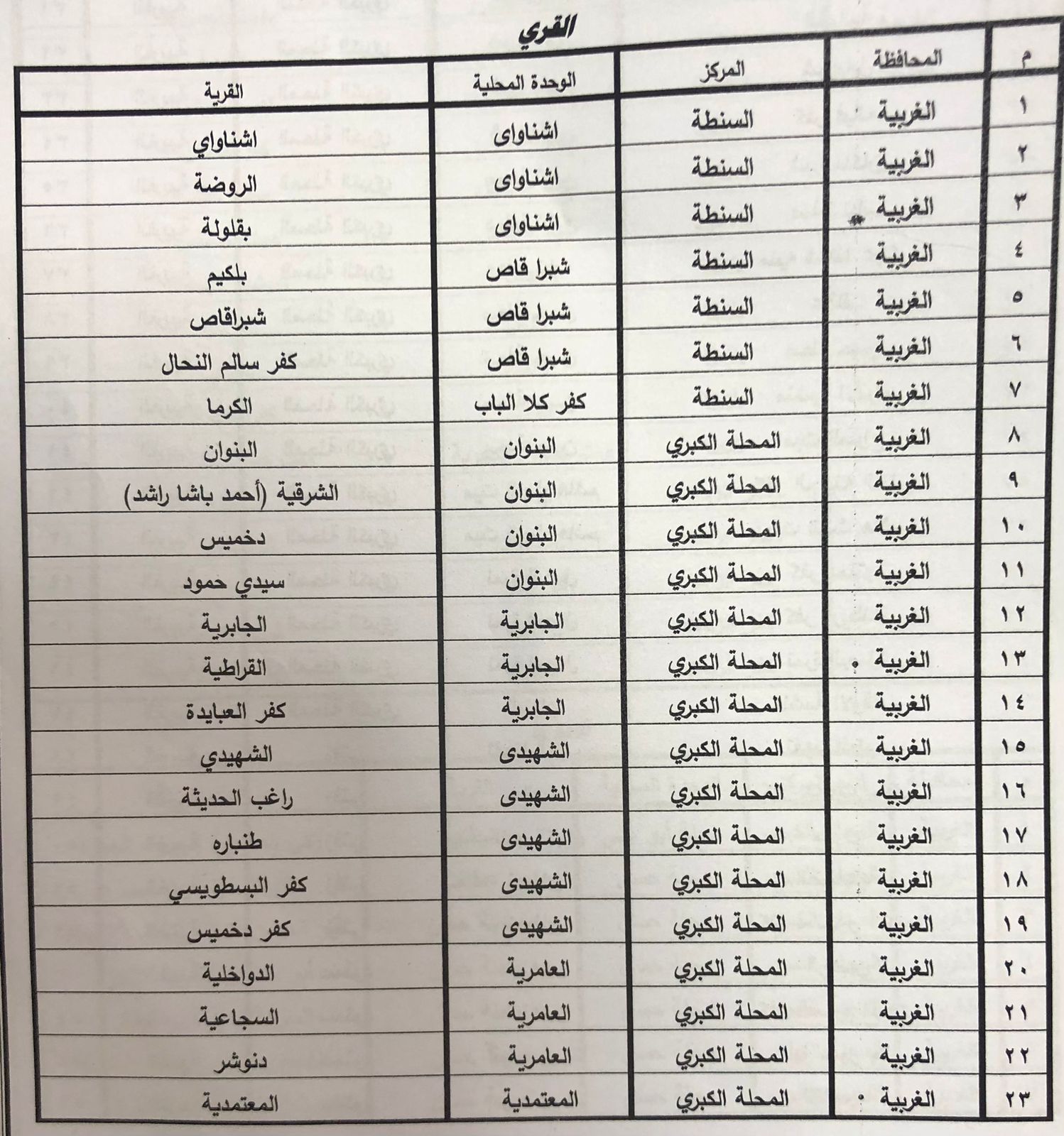 تابع القرى