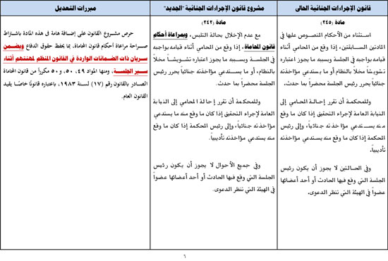 جدول-مواد-حقوق-الدفاع-6