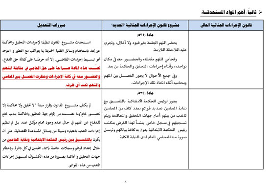 جدول-مواد-حقوق-الدفاع-8