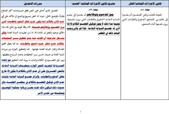 جدول-مواد-حقوق-الدفاع-2