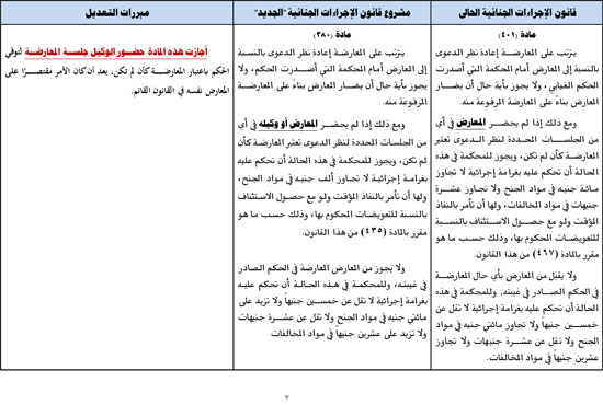 جدول-مواد-حقوق-الدفاع-7