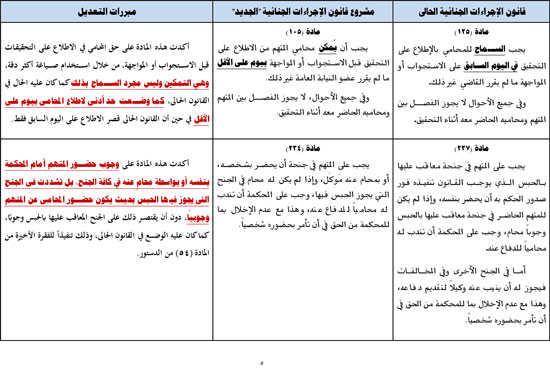 جدول-مواد-حقوق-الدفاع-5