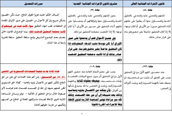 جدول-مواد-حقوق-الدفاع-3