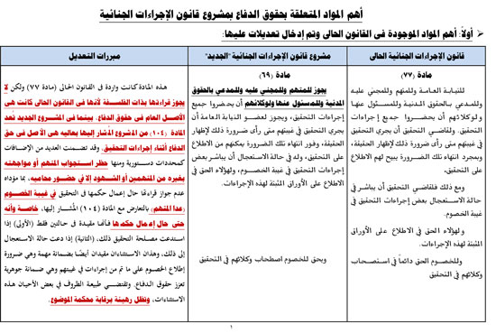 جدول-مواد-حقوق-الدفاع-1