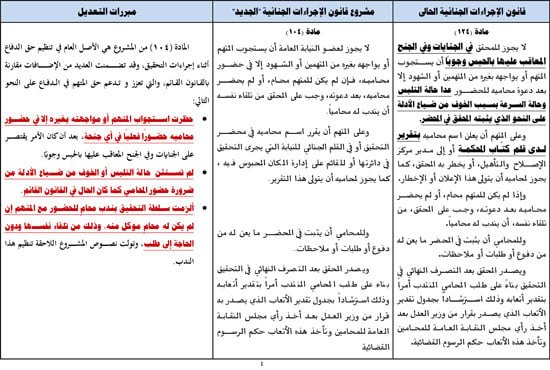 جدول-مواد-حقوق-الدفاع-4