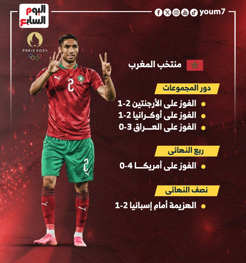 منتخب المغرب