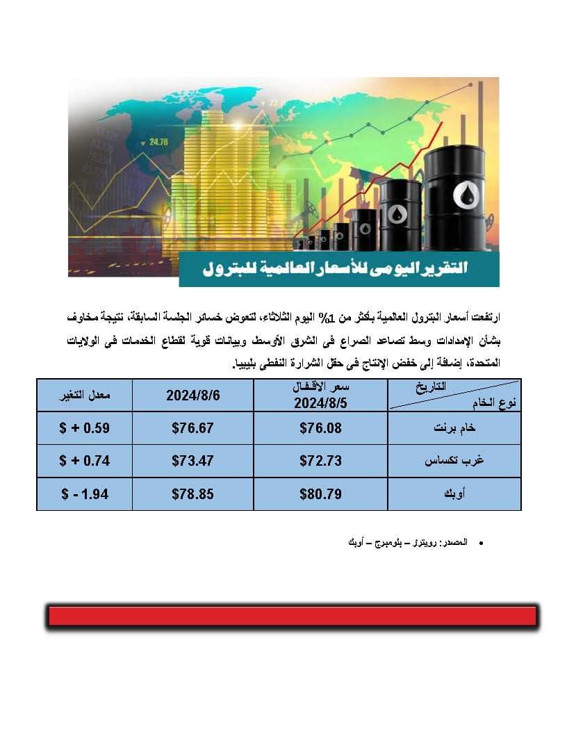 البترول