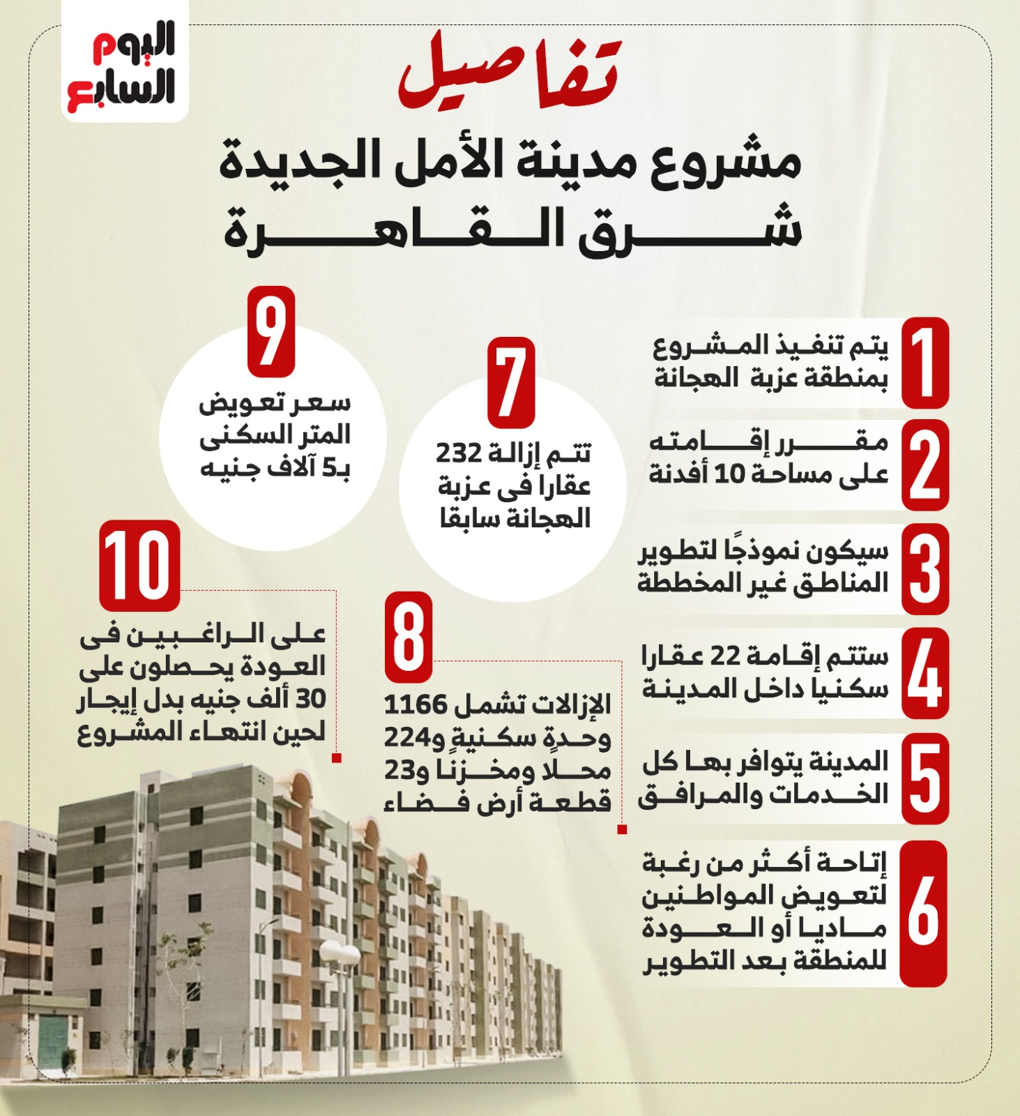مدينة الأمل الجديدة مدينة الأمل الجديدة