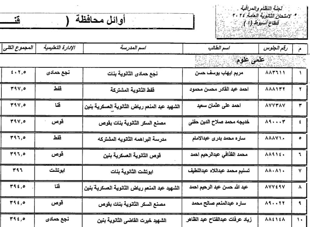 أوائل الثانوية العامة بقنا (1)