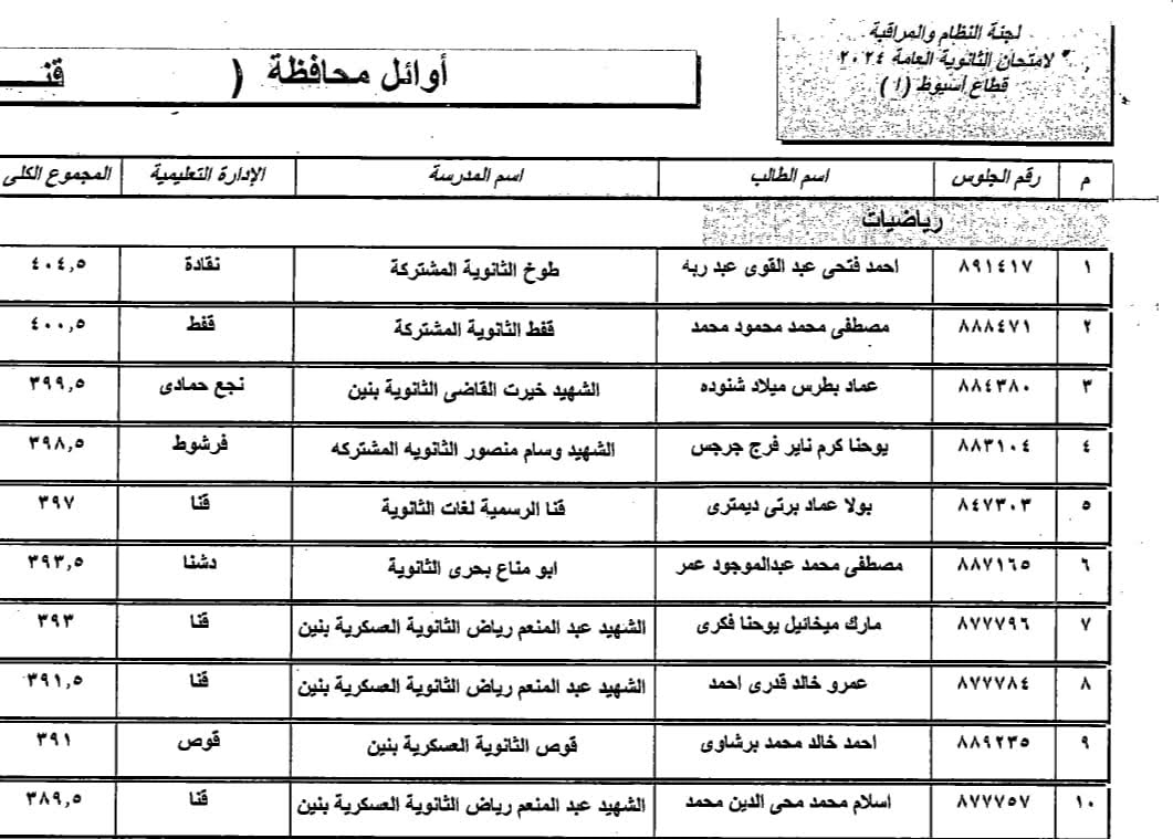 أوائل الثانوية العامة بقنا (2)