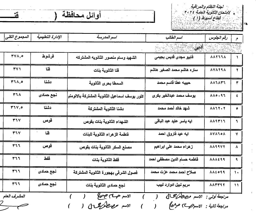 أوائل الثانوية العامة بقنا (3)