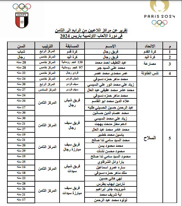 مراكز اللاعبين فى دورى الألعاب الأولمبية