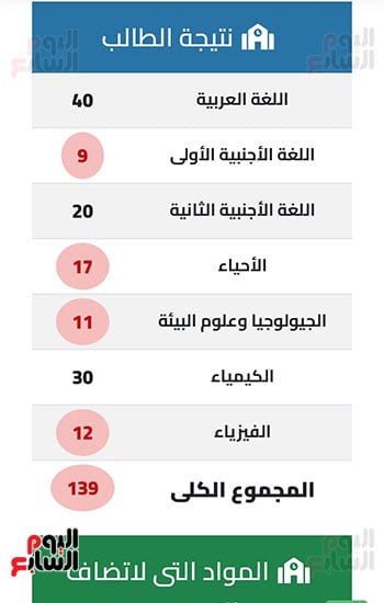 مجموع-ساندي-في-كل-مادة