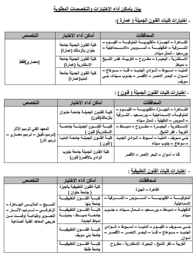 خريطة أماكن اداء اختبارات القدرات