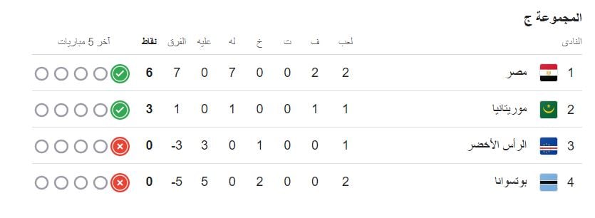 ترتيب مجموعة منتخب مصر