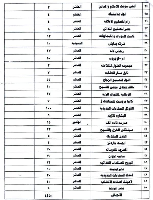 فرص عمل بالعاشر من رمضان