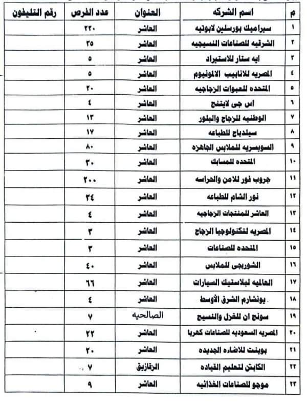 فرص عمل بالقطاع الخاص بالعاشر من رمضان